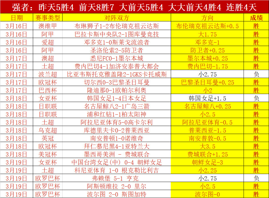 瑞士女足小,组赛成功逼,平新西兰,足彩狗,足球赛事平台,足球比赛资讯,足球赛事数据,足球赛事信息