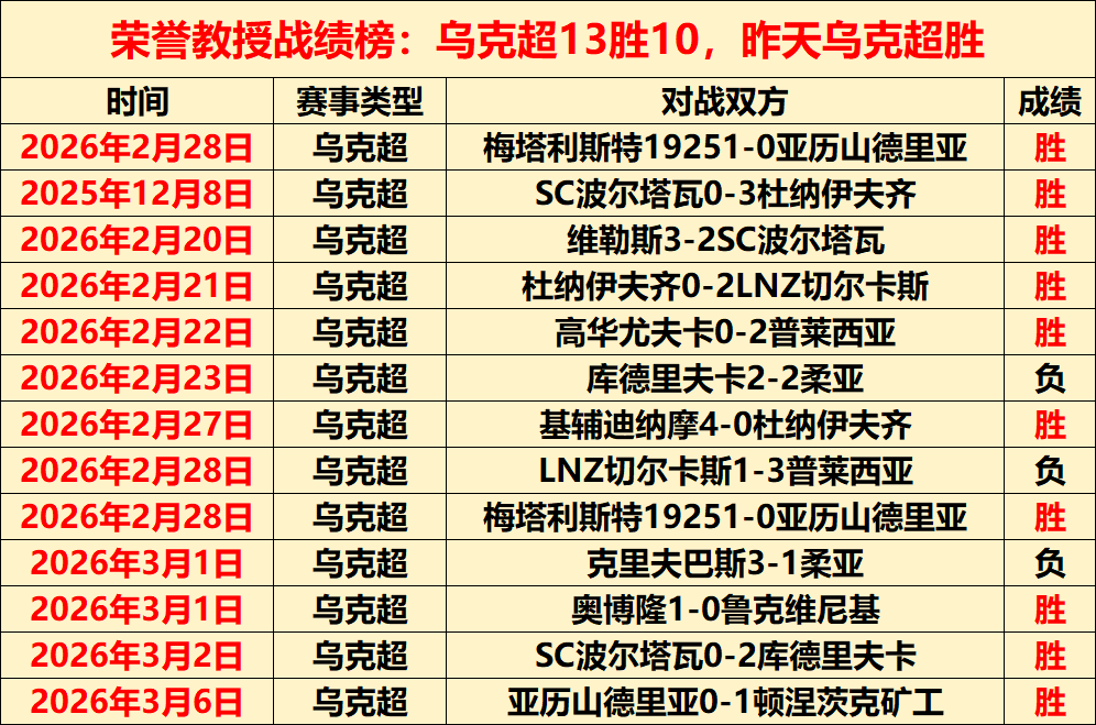 瑞士女足小,组赛成功逼,平新西兰,足彩狗,足球赛事平台,足球比赛资讯,足球赛事数据,足球赛事信息