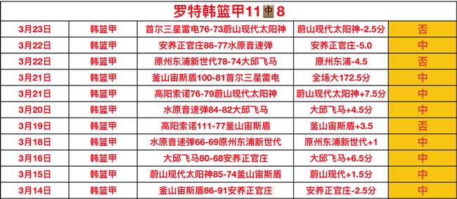 与詹姆斯,天生默契,传接球绝配,足彩狗,足球赛事平台,足球比赛资讯,足球赛事数据,足球赛事信息