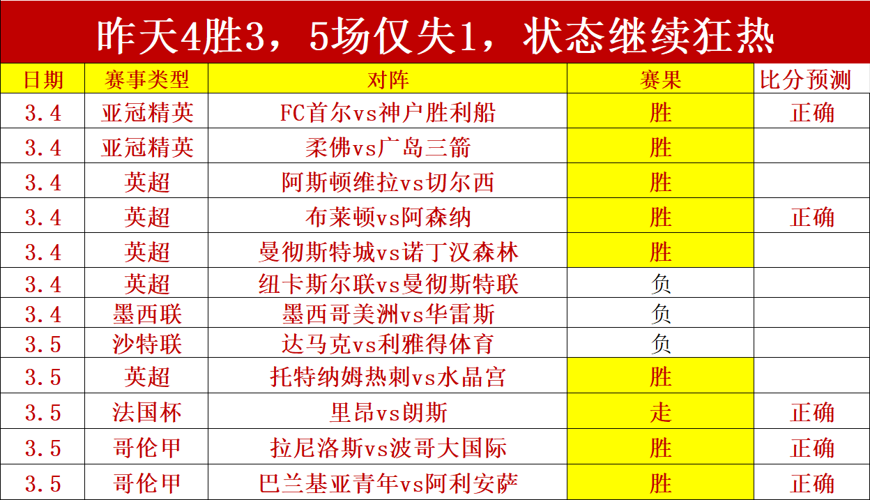 大乐透期号,专家质合分,帕蒂特兰连,足彩狗,足球赛事平台,足球比赛资讯,足球赛事数据,足球赛事信息