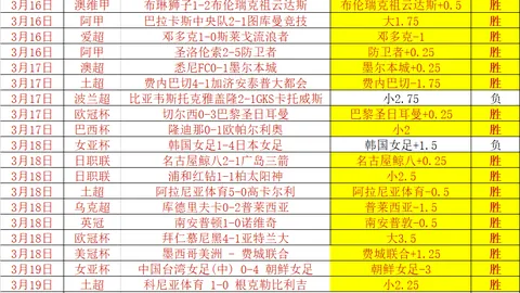 瑞士女足小组赛成功逼平新西兰，首次突破障碍；新西兰遗憾告别2025年世界杯舞台